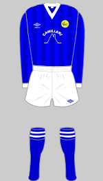 cardiff city april 1984 kit